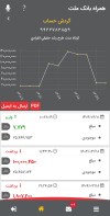 بازدید مدیرعامل بانک صنعت و معدن از شعبه بورس کالای ایران